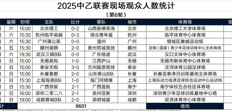 中超“05后”崛起：新势力突围