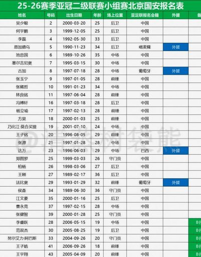 博主：国安社媒点赞抨击李磊的评论为误触，运营已向其致歉