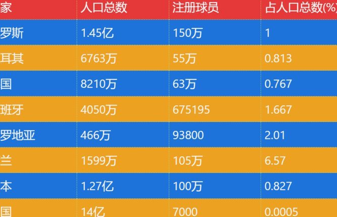 理性讨论，中国足球的真实世界排名