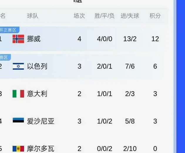 如果恒大成，中国能进世界杯？