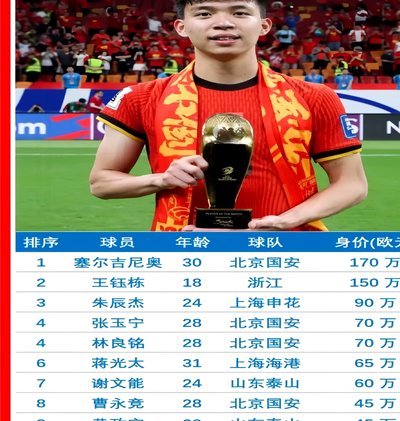 09/10小将，最终成才的也没几个
