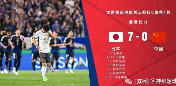 中国足球需要多久才能赶超日本足球？