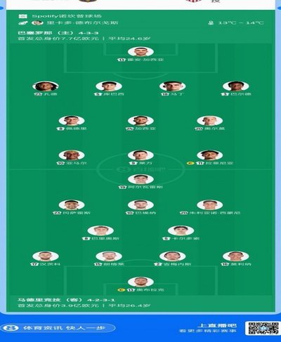 世体：马竞想在小蜘蛛交易中加入贝尔纳尔，巴萨视作非卖品
