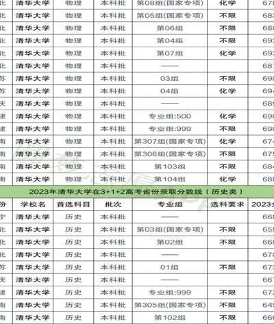 清华附中该放赵松源追逐皇马巴萨梦？