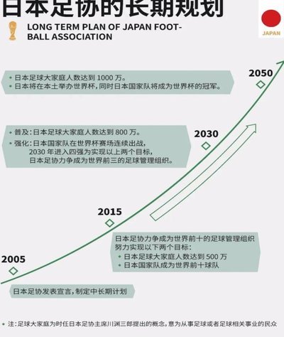 日本足协主席表态：将申办2039年女足世界杯