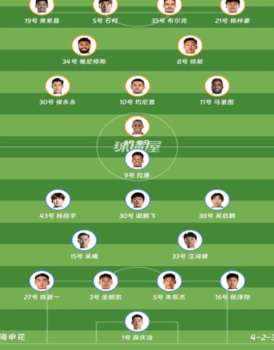 中超：申花7-1玉昆，拉唐进球戴帽，特谢拉助攻戴帽