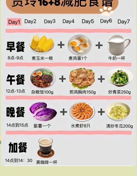 二妈的减脂餐走红社交网！