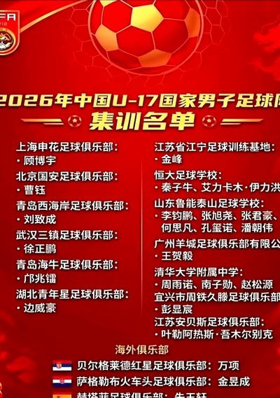 U17国足公布25人大名单 时隔21年将再战世少赛